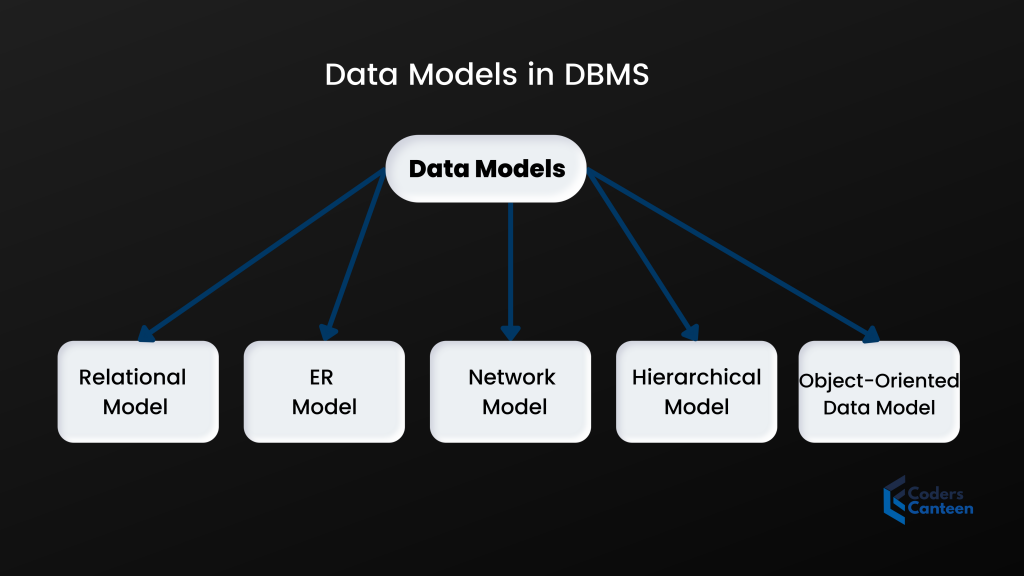 Data Models in DBMS: 10 Incredible Benefits of Understanding 